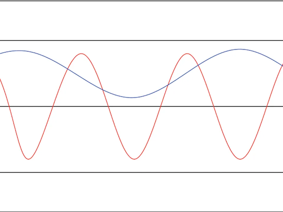 Constant output pressure for better cutting quality